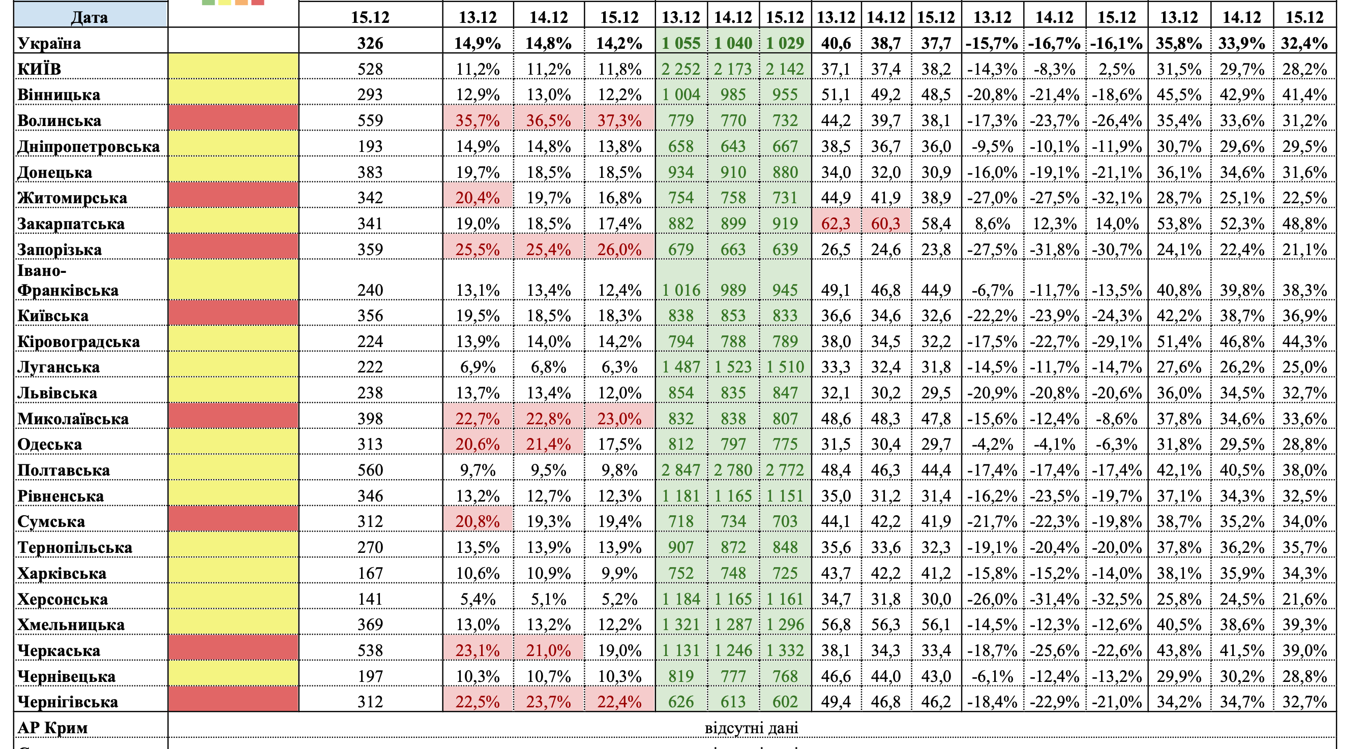 &quot;Оранжевых&quot; областей нет. Как регионы поделились на &quot;желтую&quot; и &quot;красную&quot; зоны